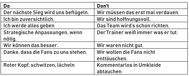 Tabelle mit den Interview-Tipps für Fußballspieler.