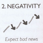 Linie nach oben verläuft, aber oft wieder abfällt. Über der Linie steht "Negartivity" , unter der Linie steht "Expect bad news".